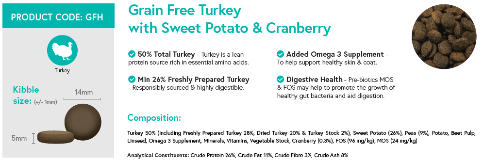 Petcayr Grain Free Large Breed Adult Turkey with Sweet Potato - Image 2