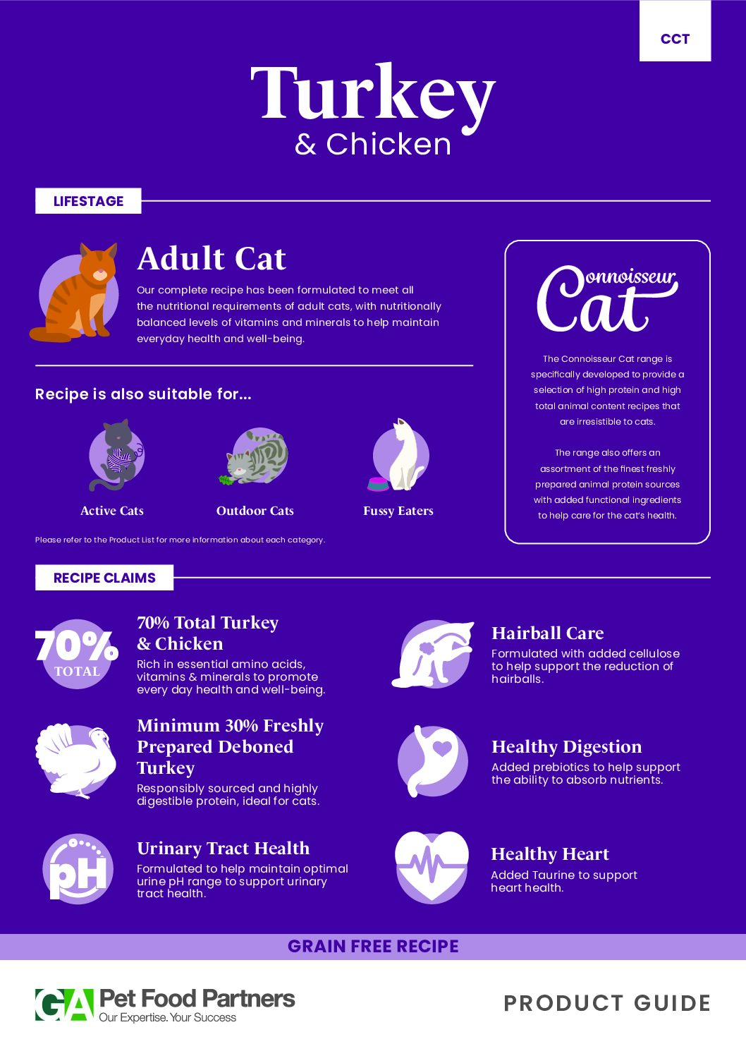 Connoisseur Cat Adult Turkey & Chicken - Image 2