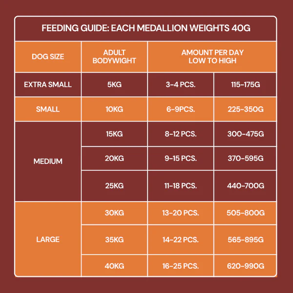 Nutriment Fresh Medallions Chicken (800g) - Image 3